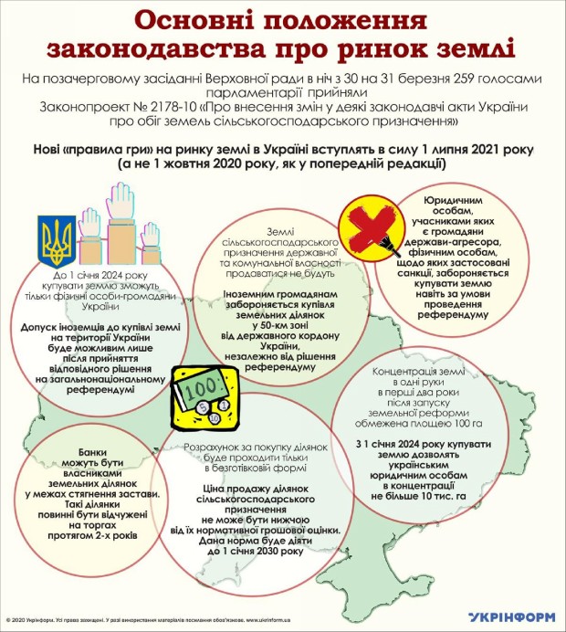 Рада приняла Закон о рынке земли