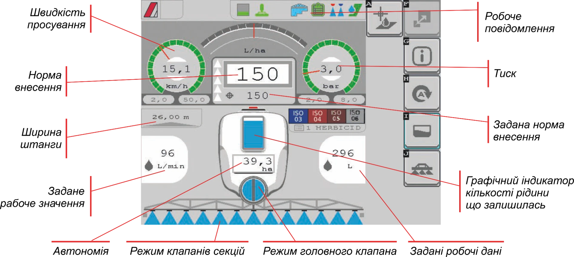 ТЕХНИЧЕСКИЕ ОСОБЕННОСТИ ISOBUS