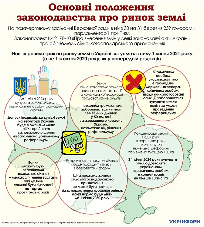 Рада приняла Закон о рынке земли — 1